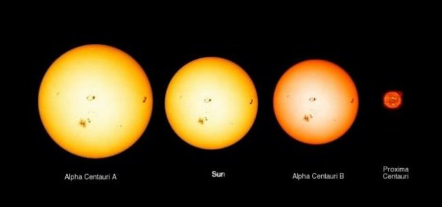 sun-alpha-centauri