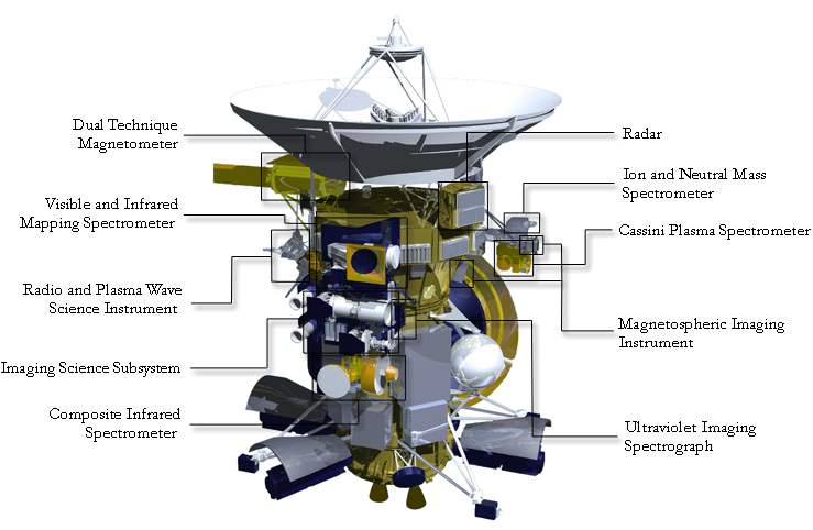 cassini_spacecraft_instruments_1